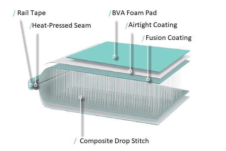 AeroBOTE Construction