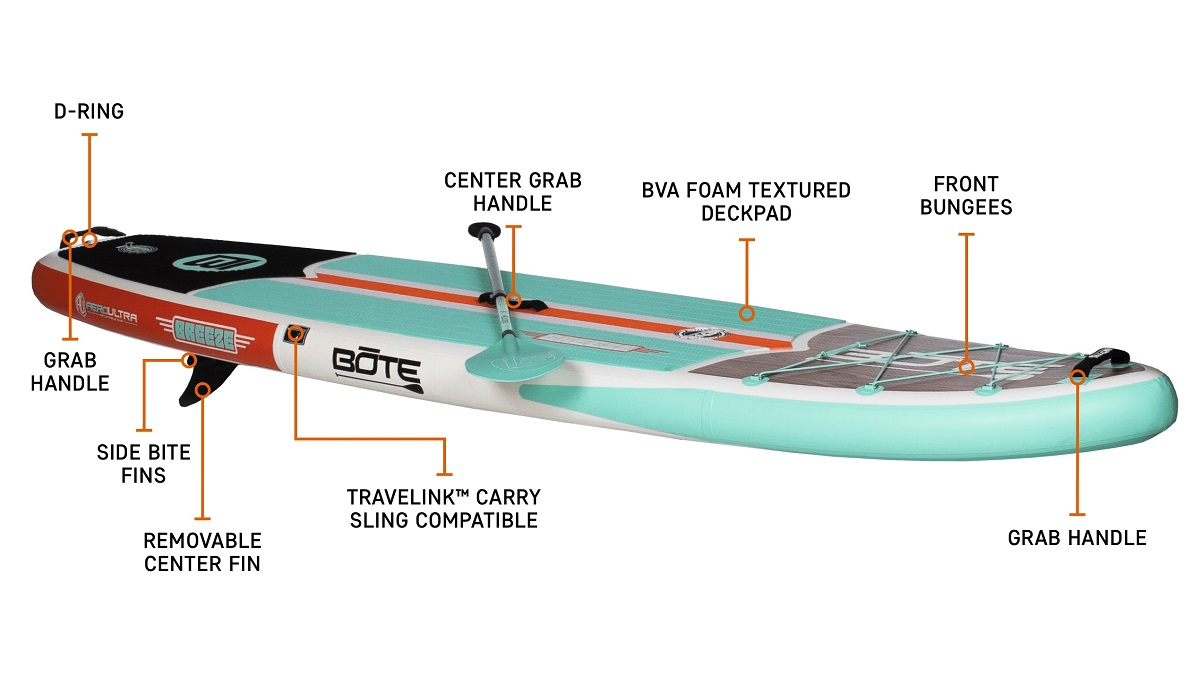 BOTE Breeze Aero 10'8" Inflatable Paddle Board - Features