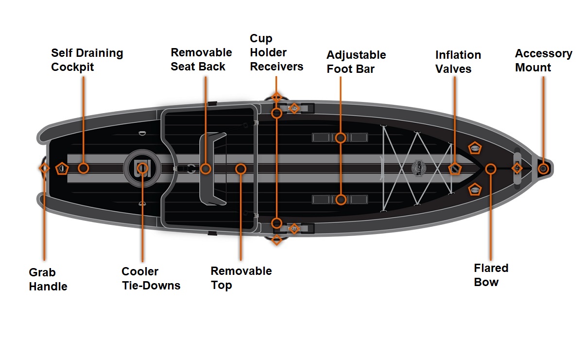 BOTE Deus Aero Inflatable Kayak - Features