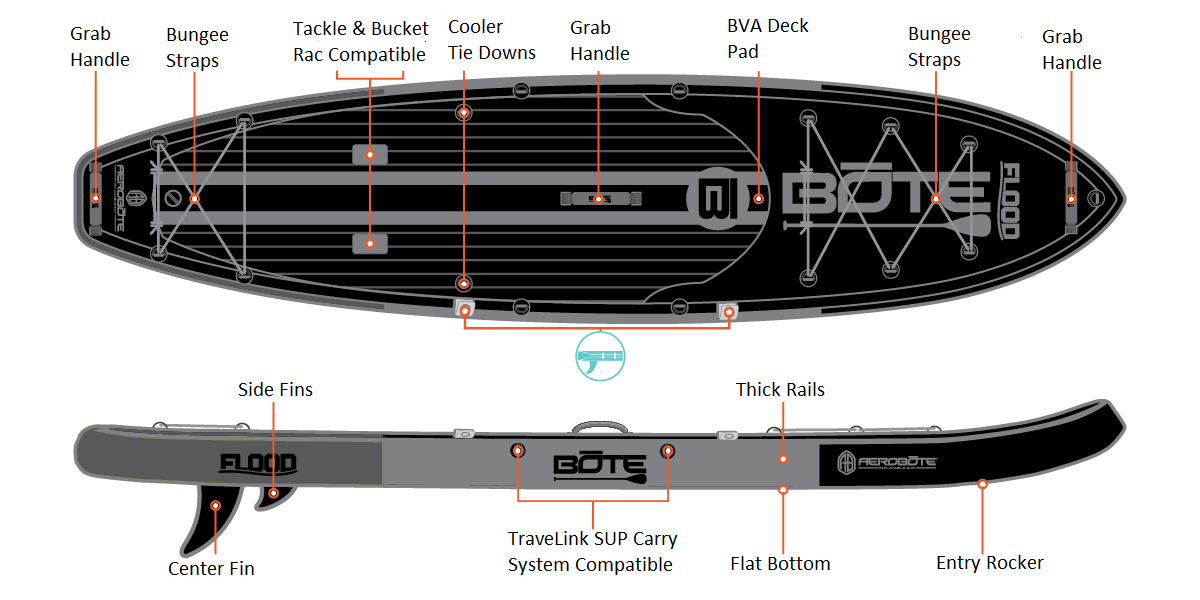 BOTE Flood Aero Paddleboard - Features
