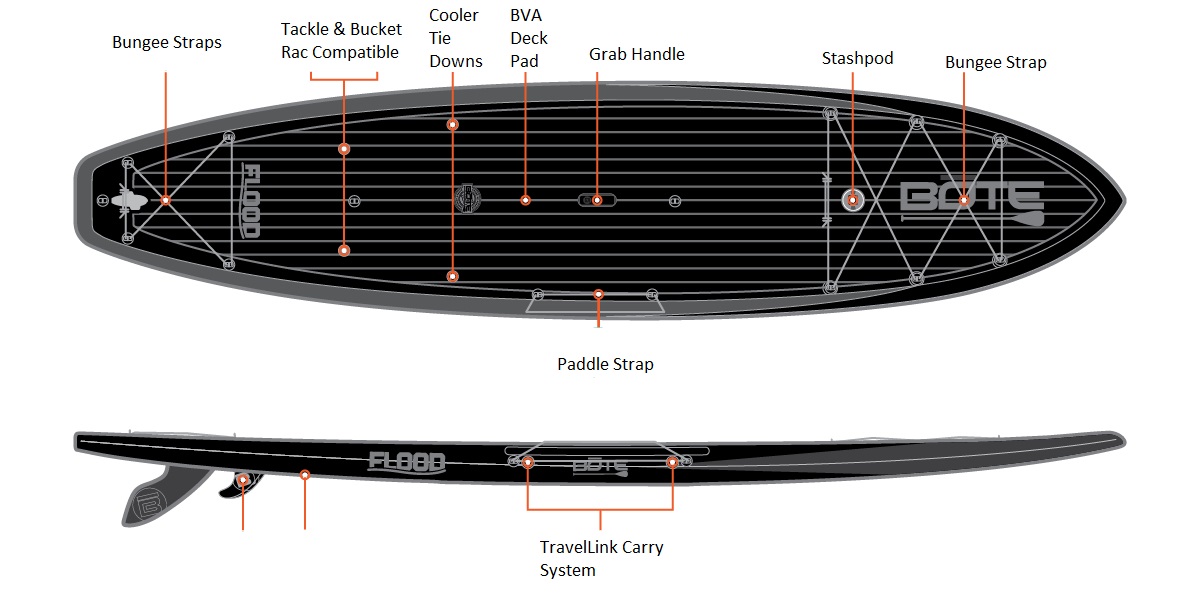 Bote Flood Paddleboard - Features