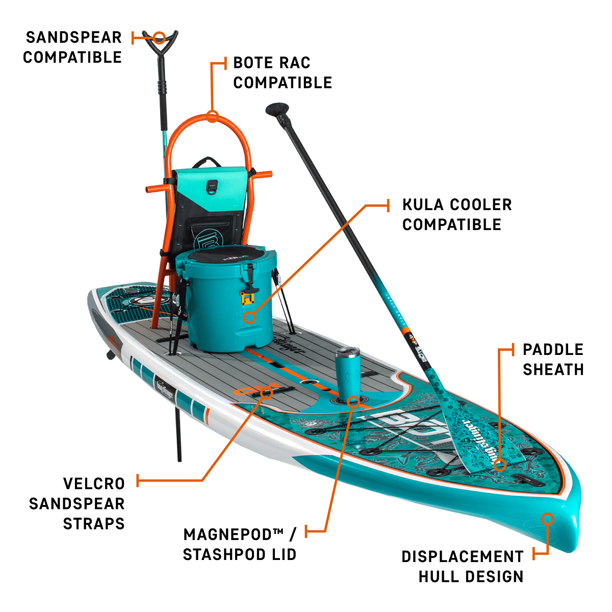 BOTE HD 12' Paddle Board - Features 2022