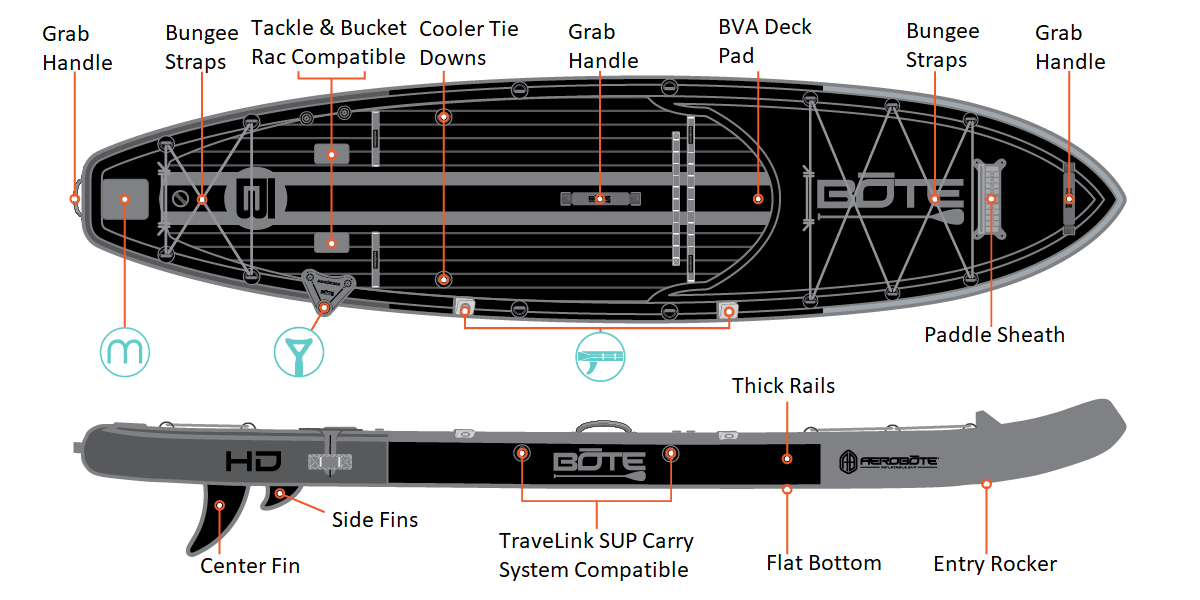 BOTE HD Aero Paddleboard - Features