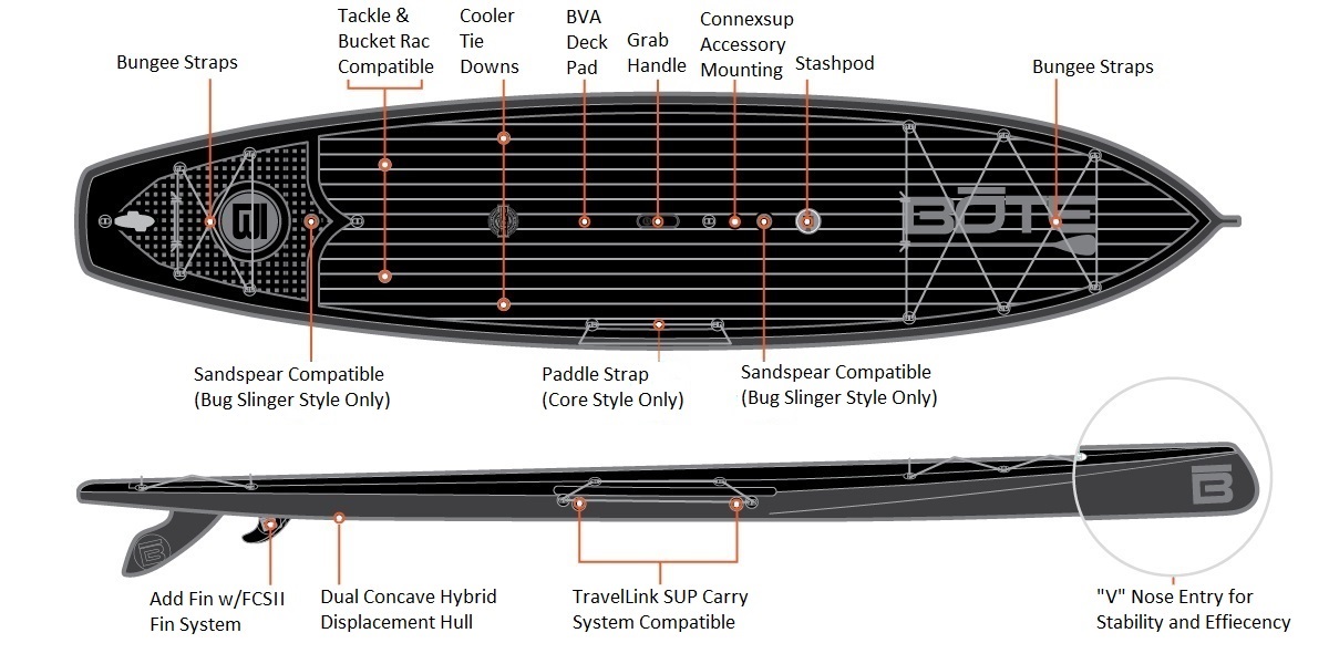Bote HD Paddleboard - Features
