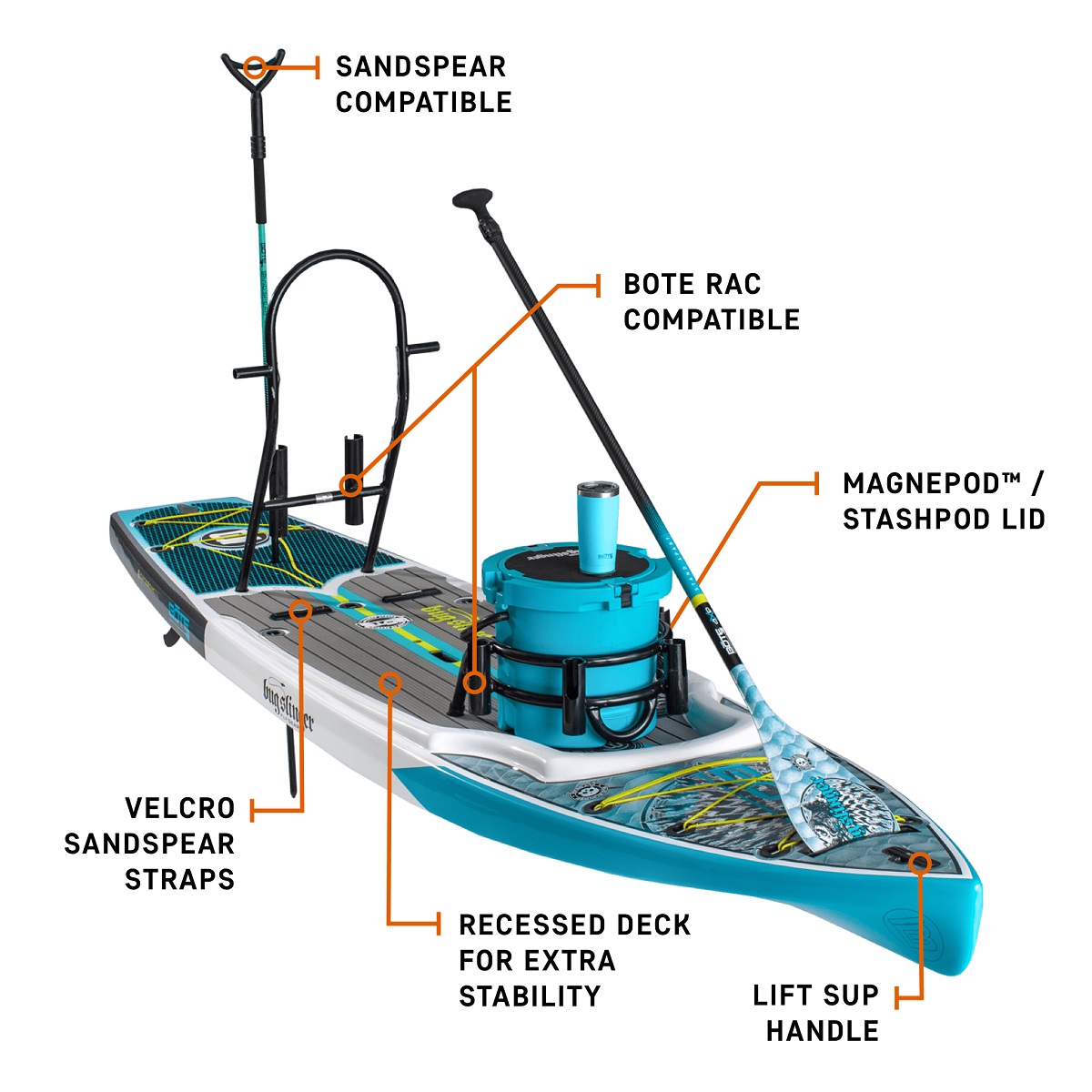 https://www.trailexpeditions.com/media/bote-rackham-12-features-2022.jpg