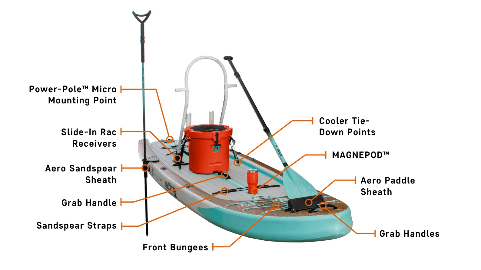 BOTE Rackham Aero 11' Inflatable Paddle Board - Features