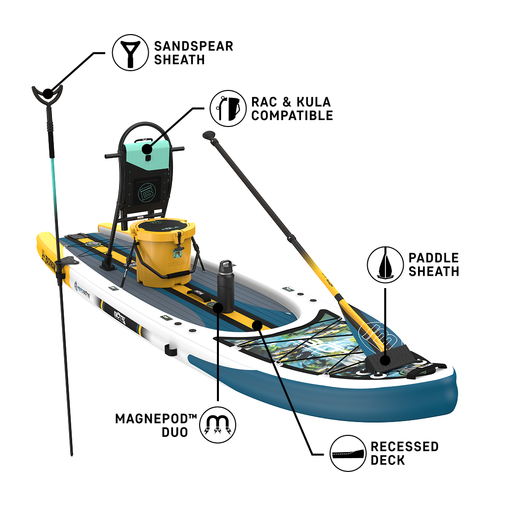 BOTE Rackham Aero Features BOTE Rackham Aero 12'4" Inflatable Paddle Board - Features