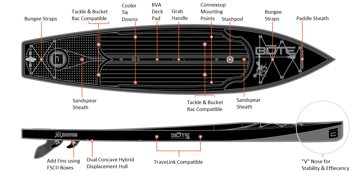 Bote Rackham Paddleboard - Features