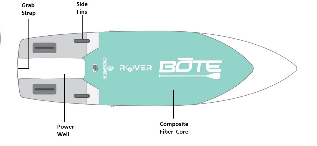 BOTE Rover Aero - Features/Bottom View