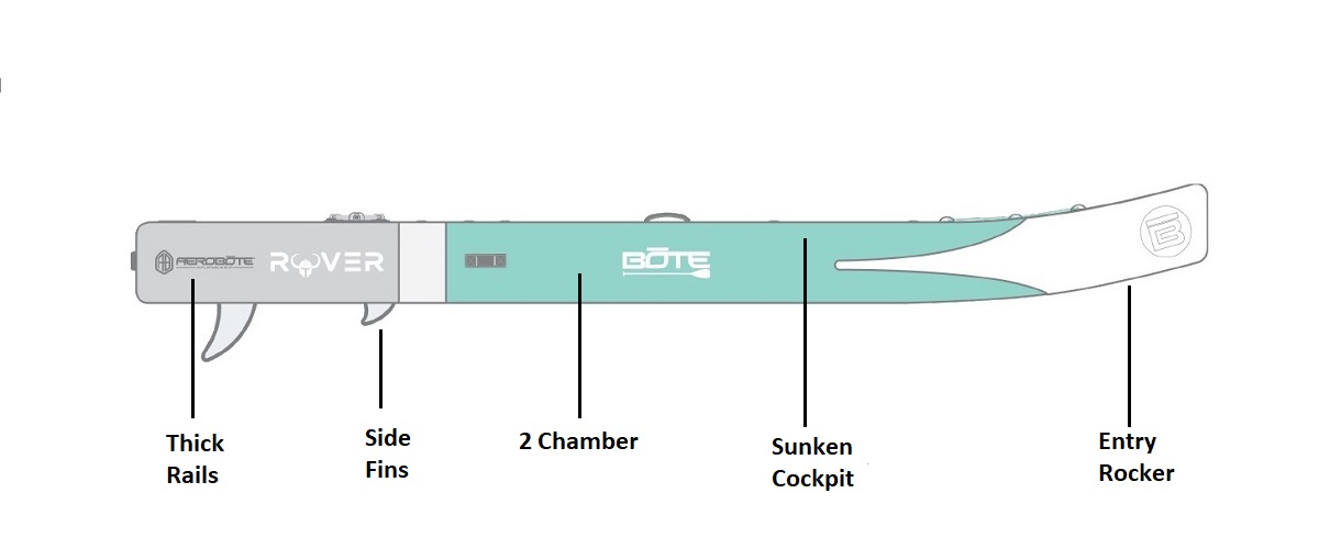 BOTE Rover Aero - Features/Side View