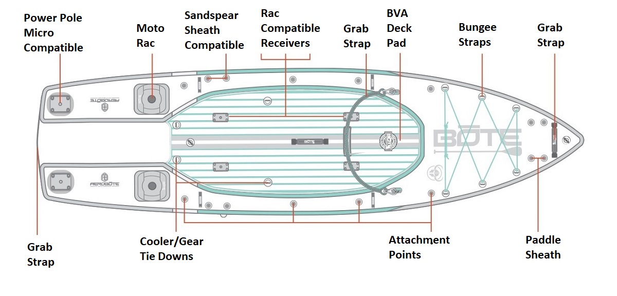 BOTE Rover Aero - Features/Top View