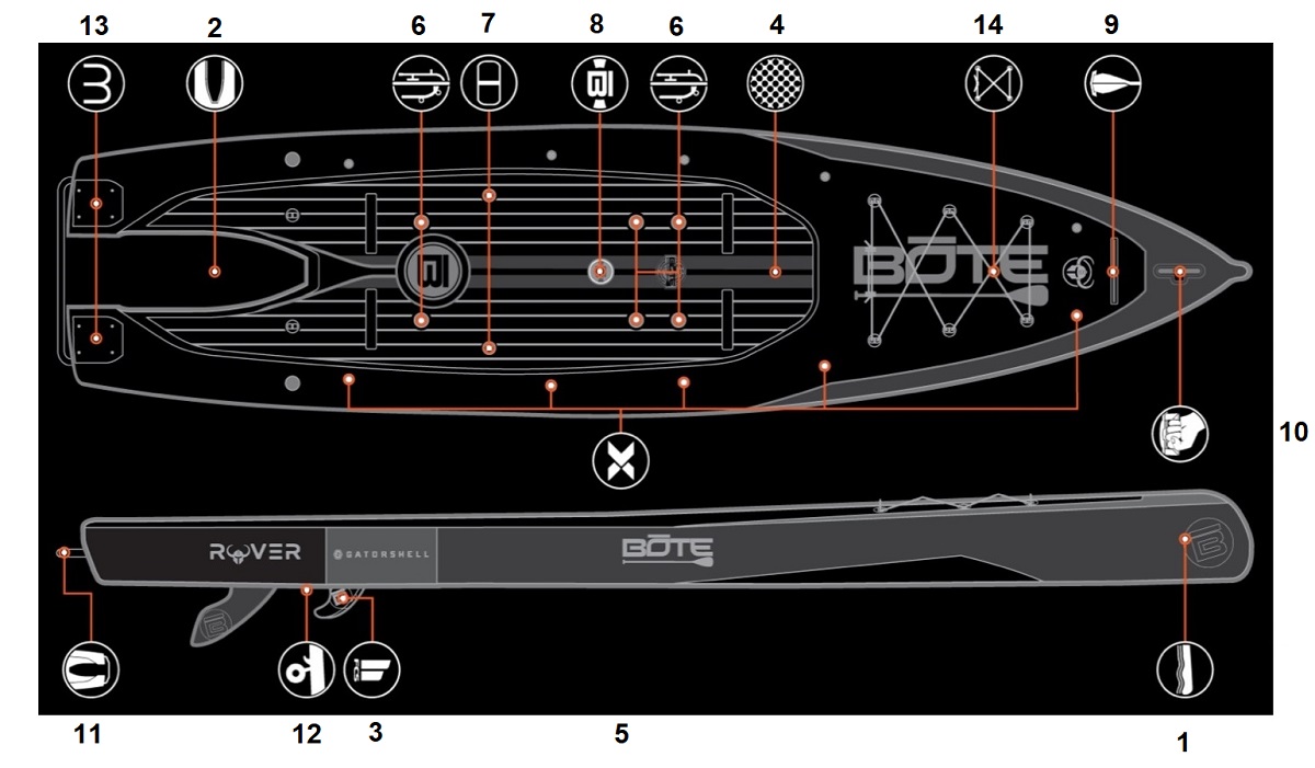 BOTE Rover Features