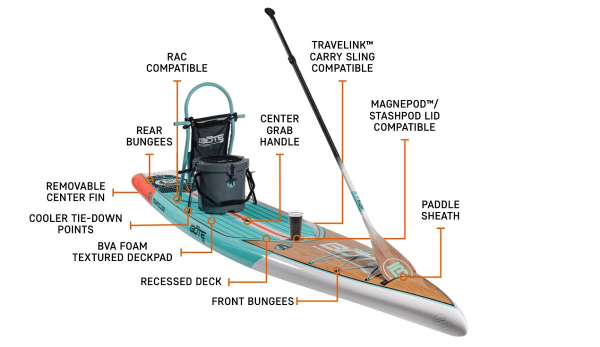 BOTE Traveller 14 Paddle Board - Features-2021
