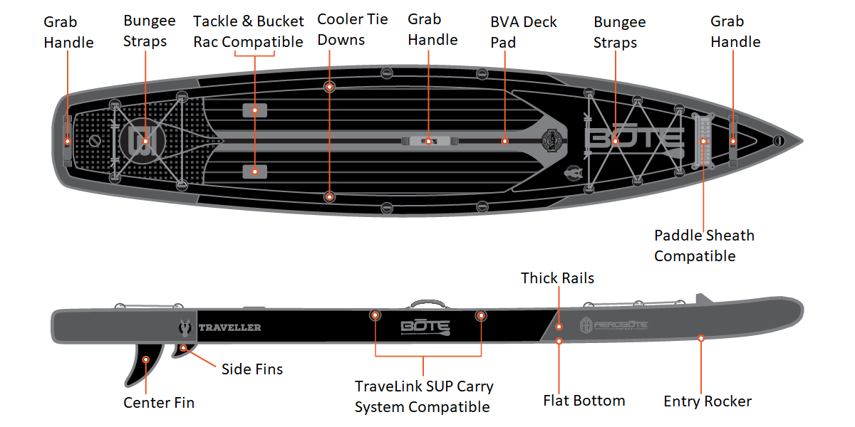 BOTE Traveller Aero Paddleboard - Features