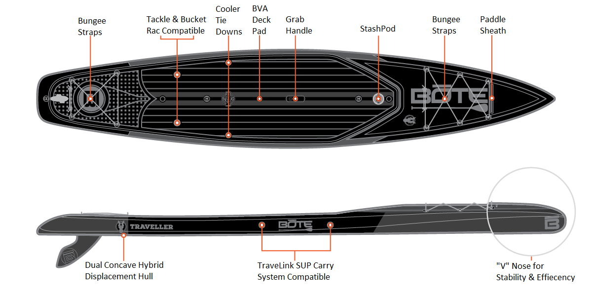 Bote Traveller Paddleboard - Features