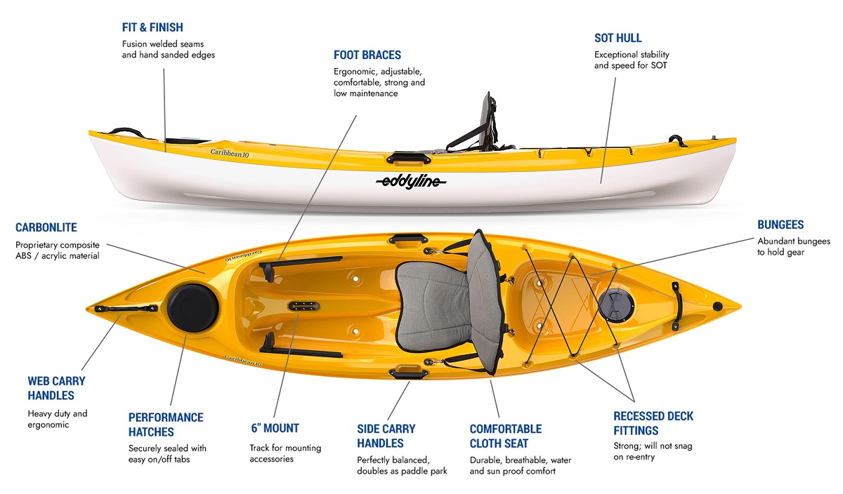 Eddyline Caribbean 10 Sit-On-Top Kayak - Features