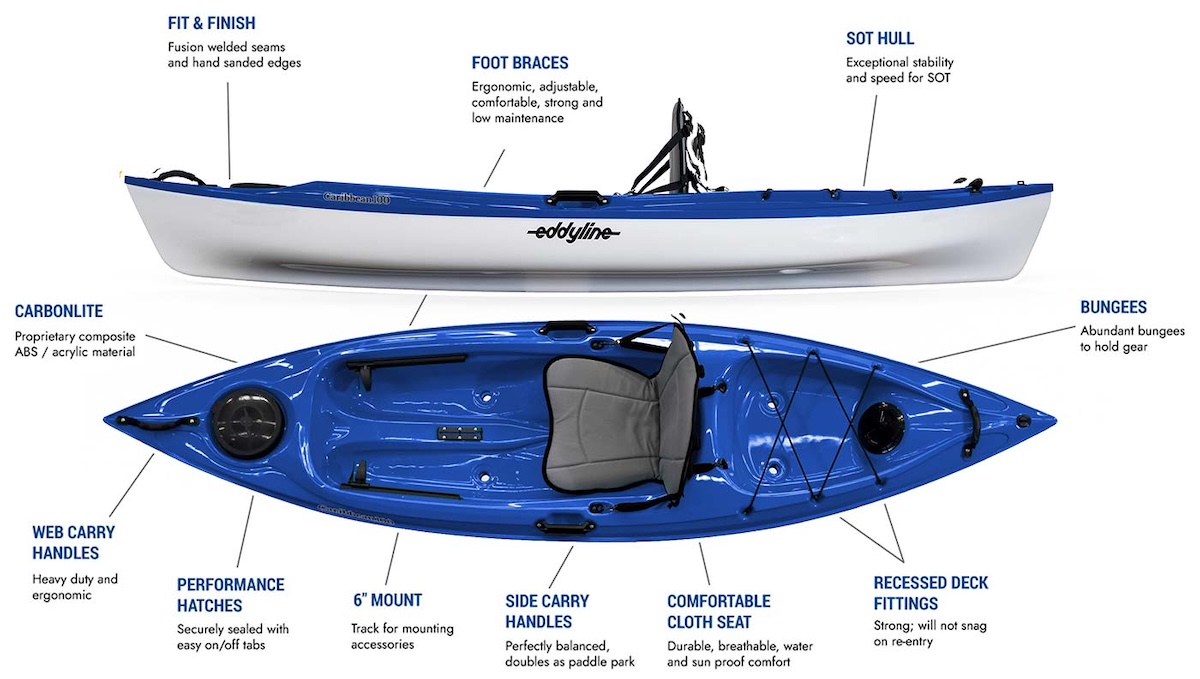 Eddyline Caribbean 100 Sit-On-Top Kayak - Features