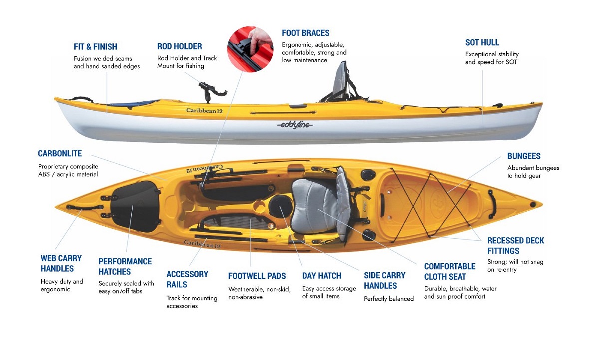 Eddyline Caribbean 12 Angler - Features