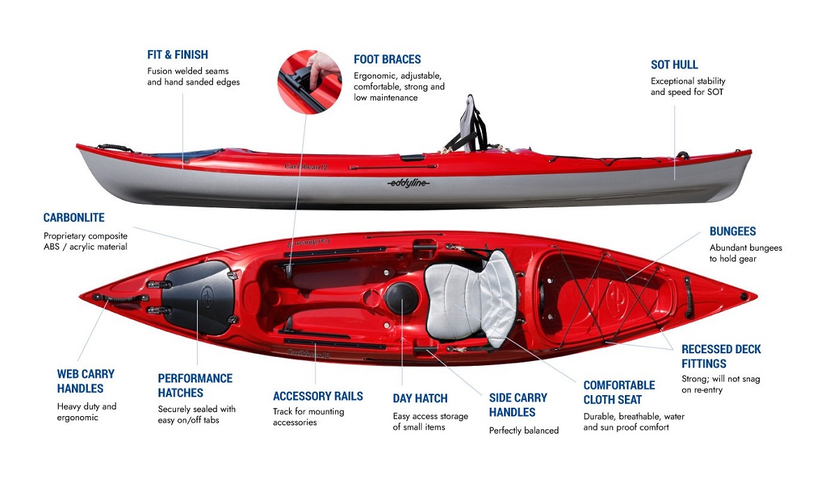 Eddyline Caribbean 12 Sit On Top Kayak
