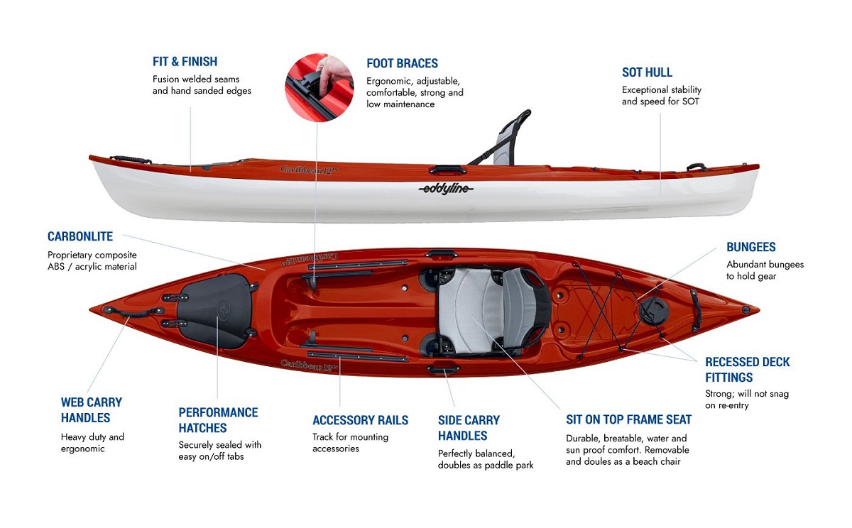 Eddyline Caribbean 12FS Kayak - Features