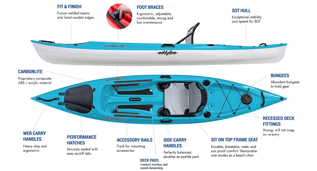 Eddyline Caribbean 120FS Sit-On-Top Kayak - Features