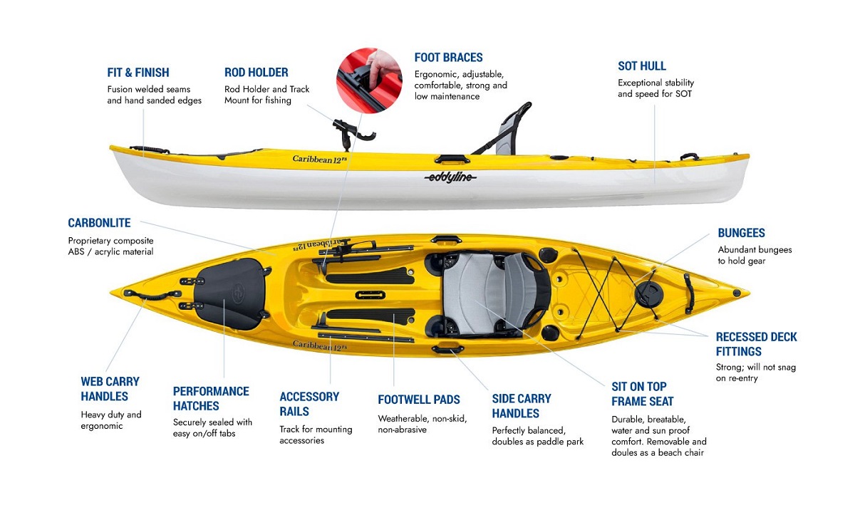 Eddyline Caribbean 12 FS Angler Kayak - Features