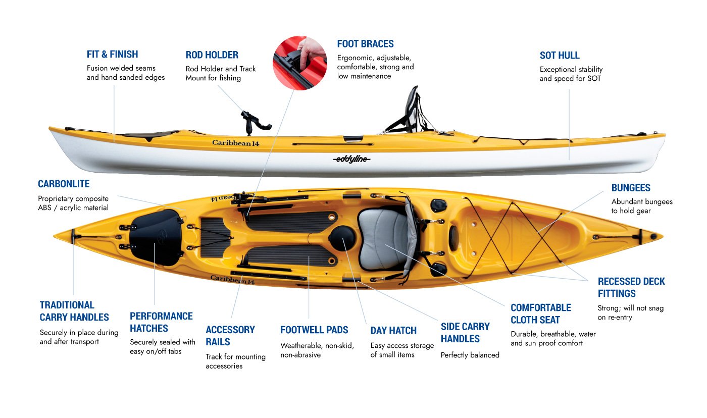 Eddyline Caribbean 14 Angler Kayak - Features