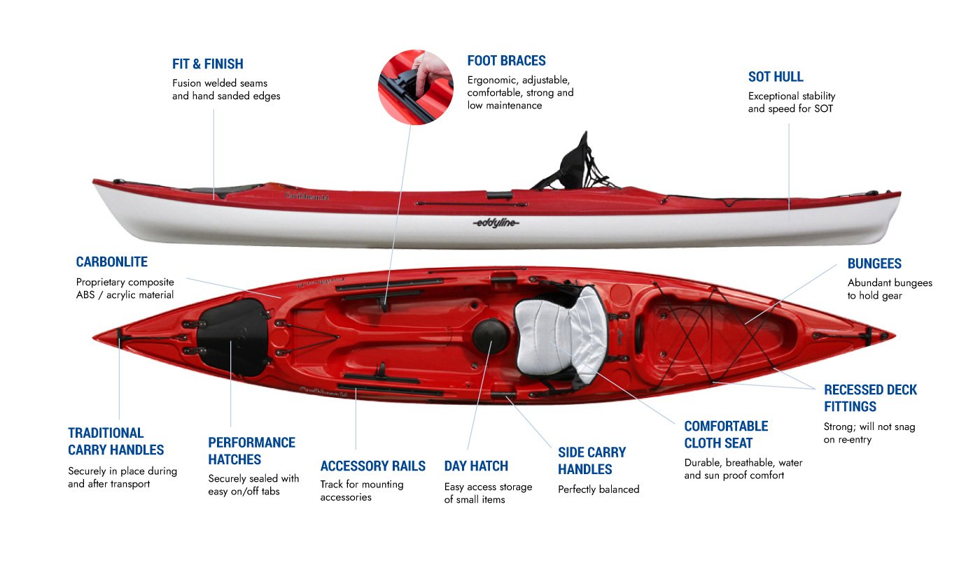 Eddyline Caribbean 14 Sit-On-Top Kayak - Features