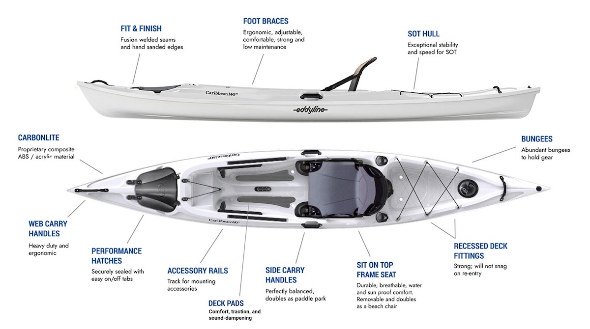 Eddyline Caribbean 140 Sit-On-Top Kayak - Features