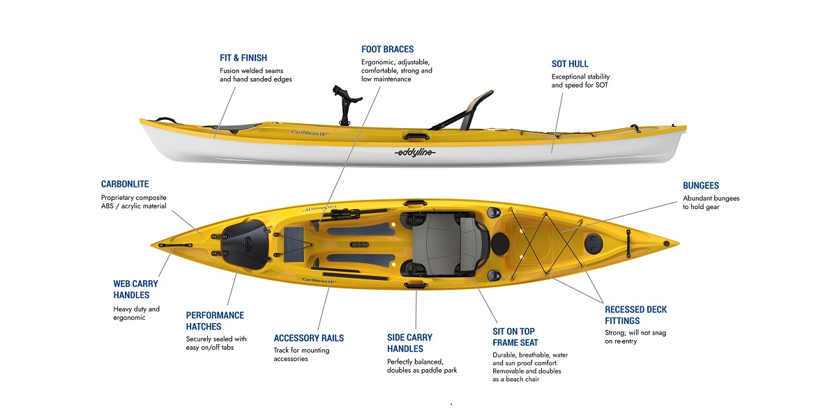 Eddyline Caribbean 14FS Sit-On-Top Kayak - Features
