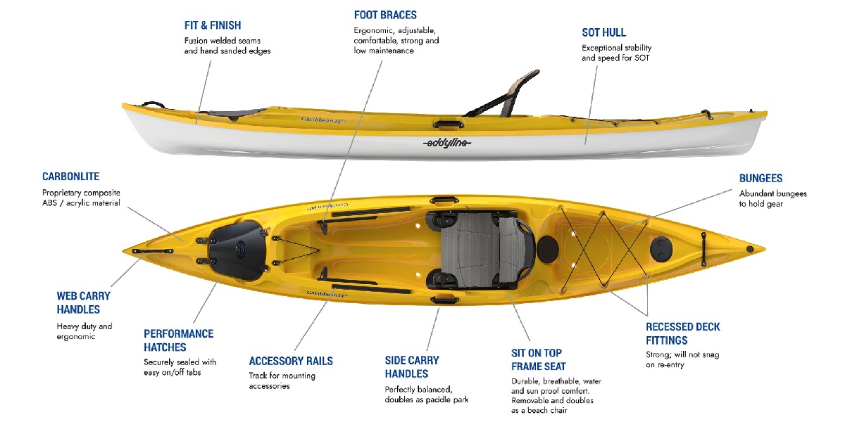 Eddyline Caribbean 14FS Kayak - Sapphire Blue Deck / White Hull