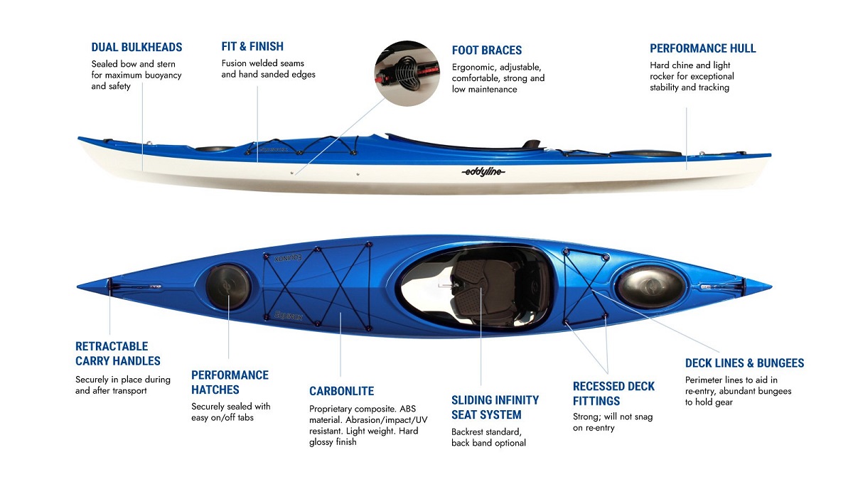 Eddyline Equinox Kayak - Features