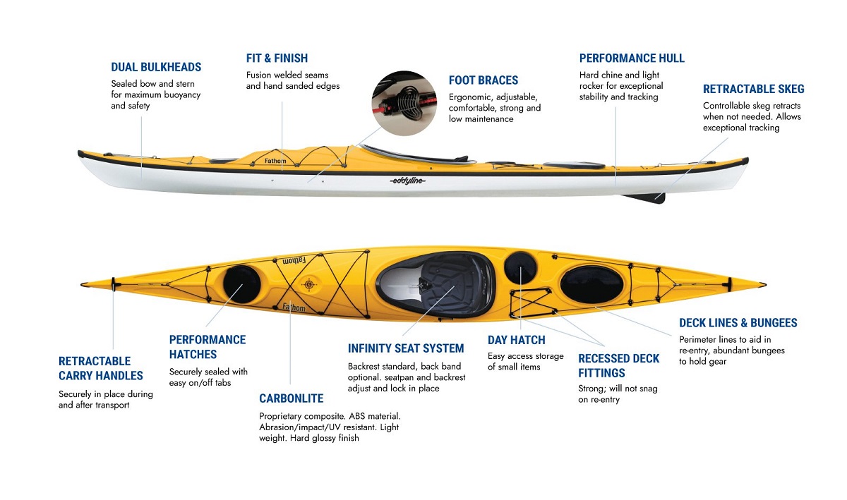 Eddyline Fathom Kayak - Features