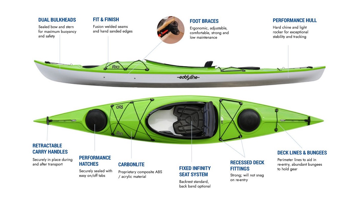 Eddyline Rio Kayak - Features