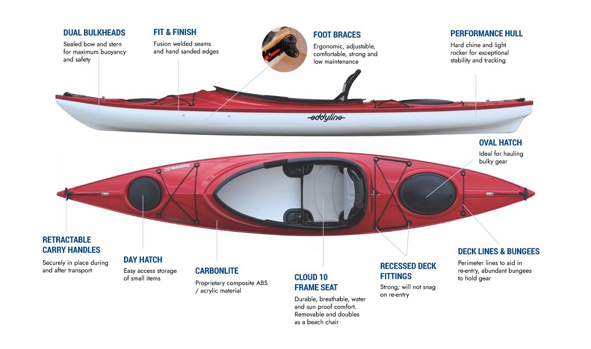 Eddyline Sandpiper 130 Kayak - Features