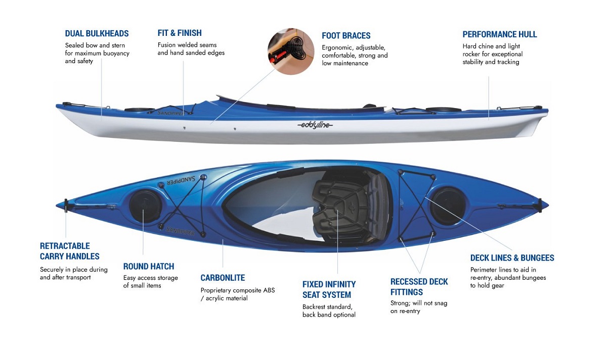 Eddyline Sandpiper Kayak - Features