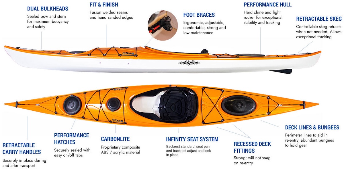 Eddyline Sitka 145 Kayak - Features
