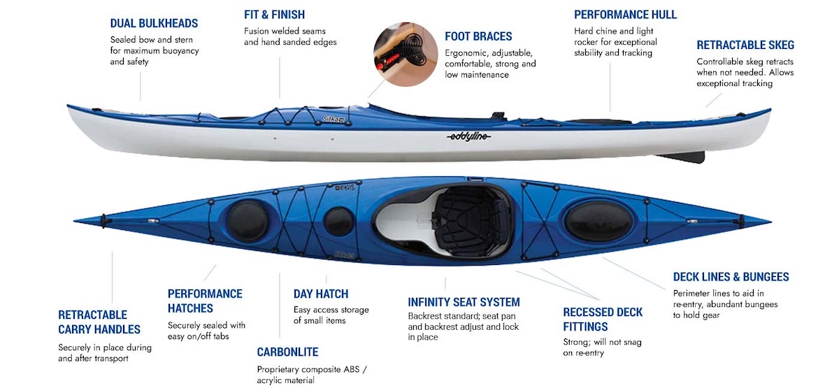 Eddyline Sitka 150 Touring Kayak - Features
