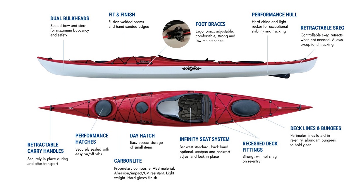 Eddyline Sitka LT Kayak - Features