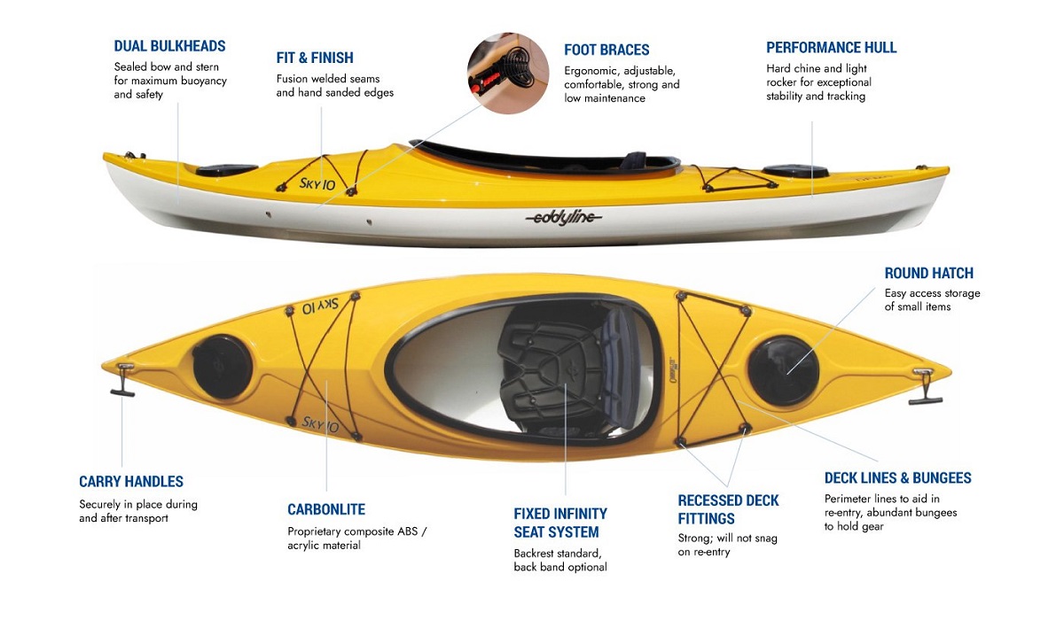 Eddyline Sky 10 Kayak - Features