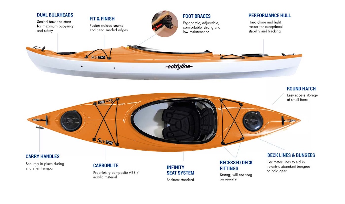 Eddyline Sky 100 Recreational Kayak - Features