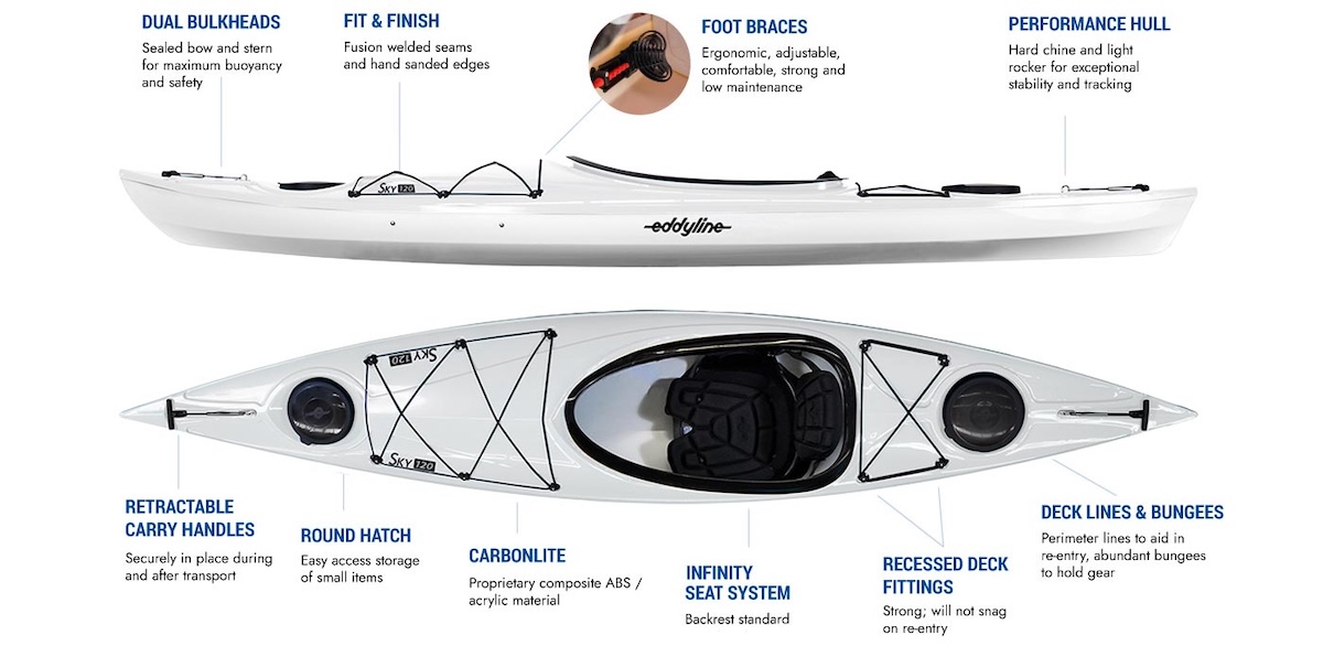 Eddyline Sky 120 Recreational Kayak - Features