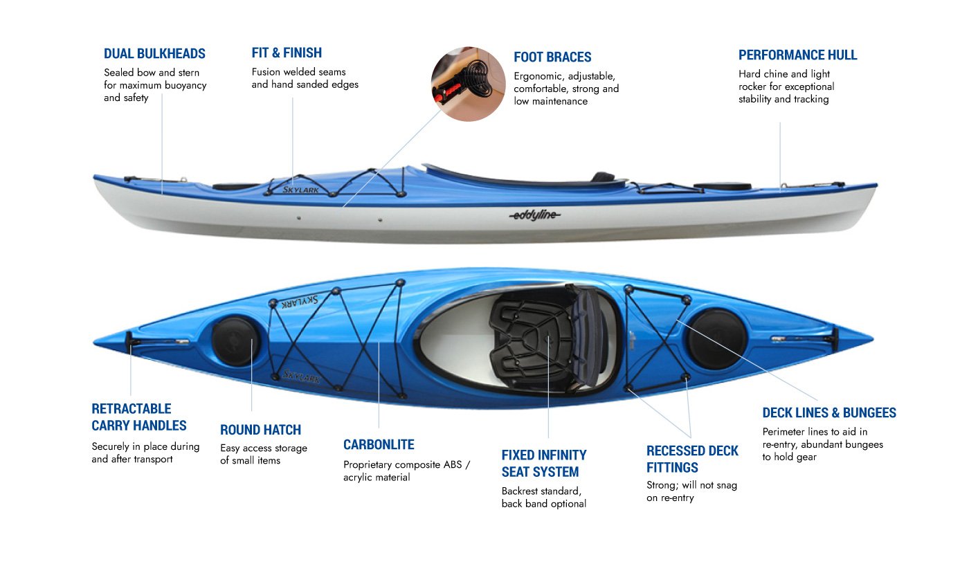 Eddyline Skylark Kayak - Features