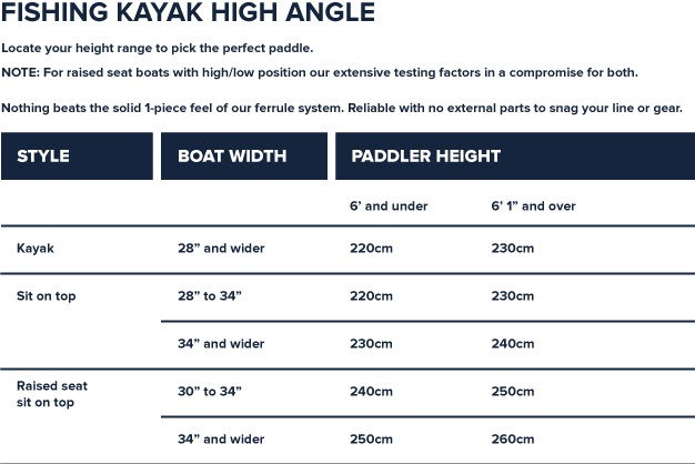 Werner High Angle Fishing Kayak Paddle Sizing Chart