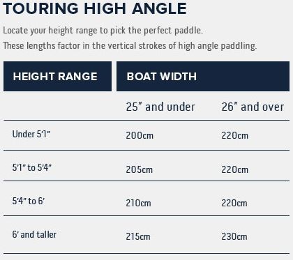 Werner High Angle Paddle Sizing Chart