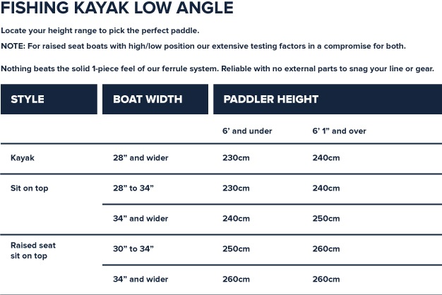 Werner Low Angle Fishing Kayak Sizing Chart