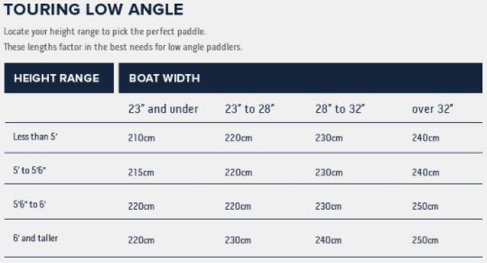 Werner Low Angle Touring Chart