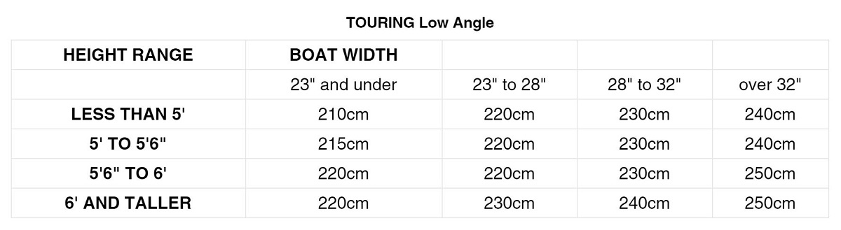 Werner Skagit CF 2 Piece Kayak Paddle - Size Chart