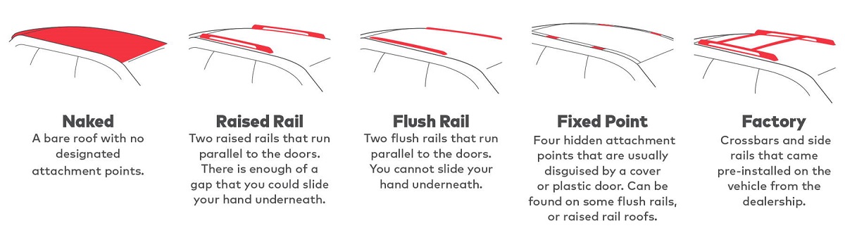 Yakima Roof Racks - Types